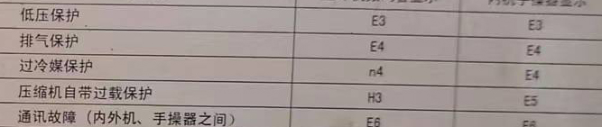 郧西空调电话在哪里找